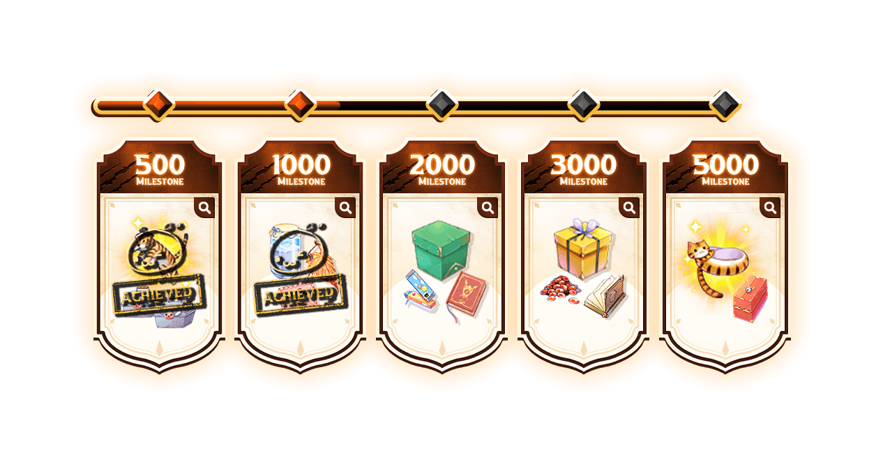milestone