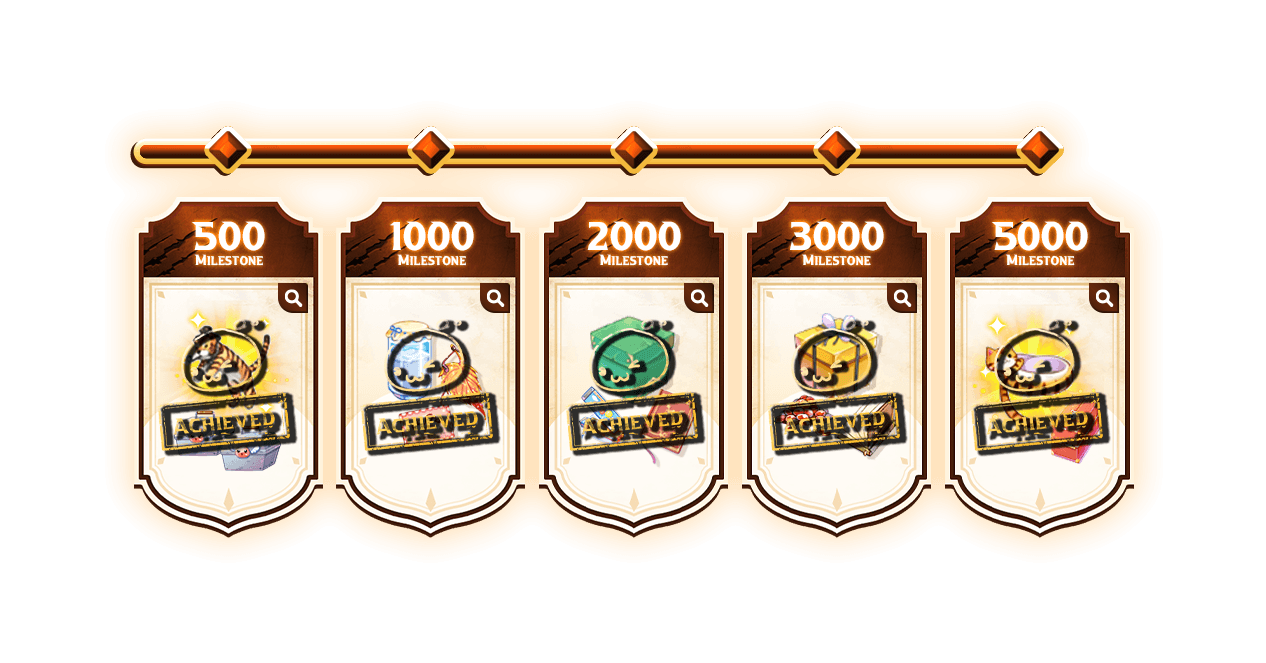 milestone