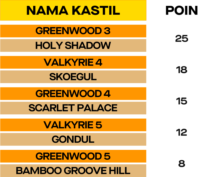 ggl-roc-section-5-point-img