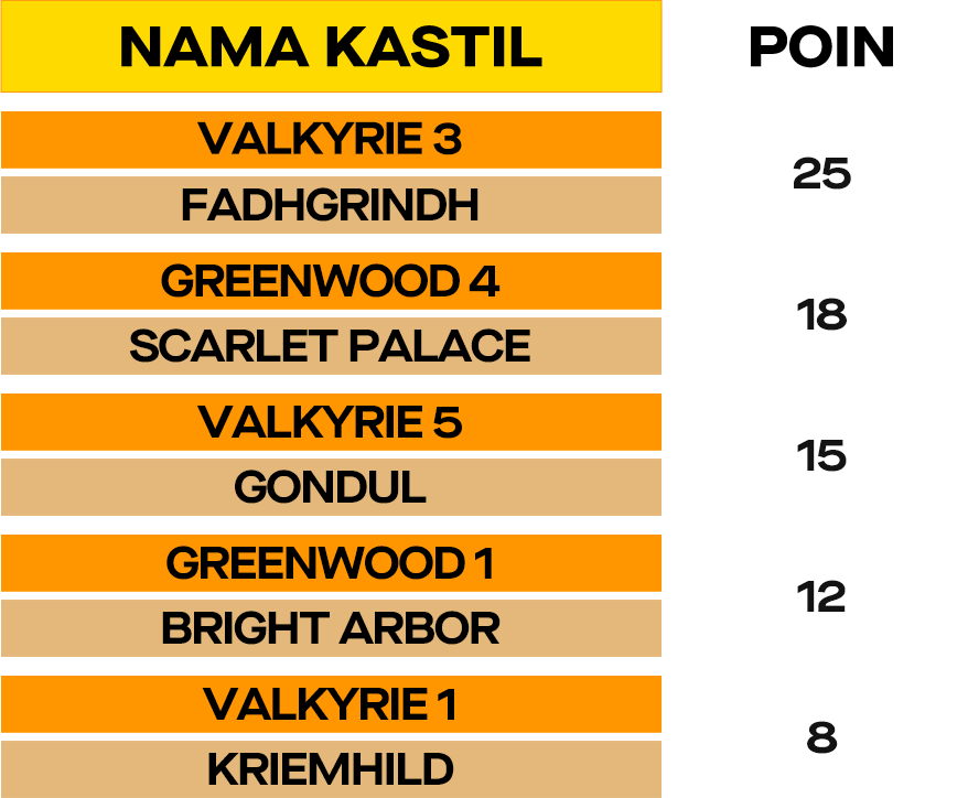 ggl-roc-section-5-point-img