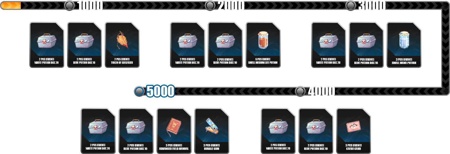 ggl-roc-section-2-milestone