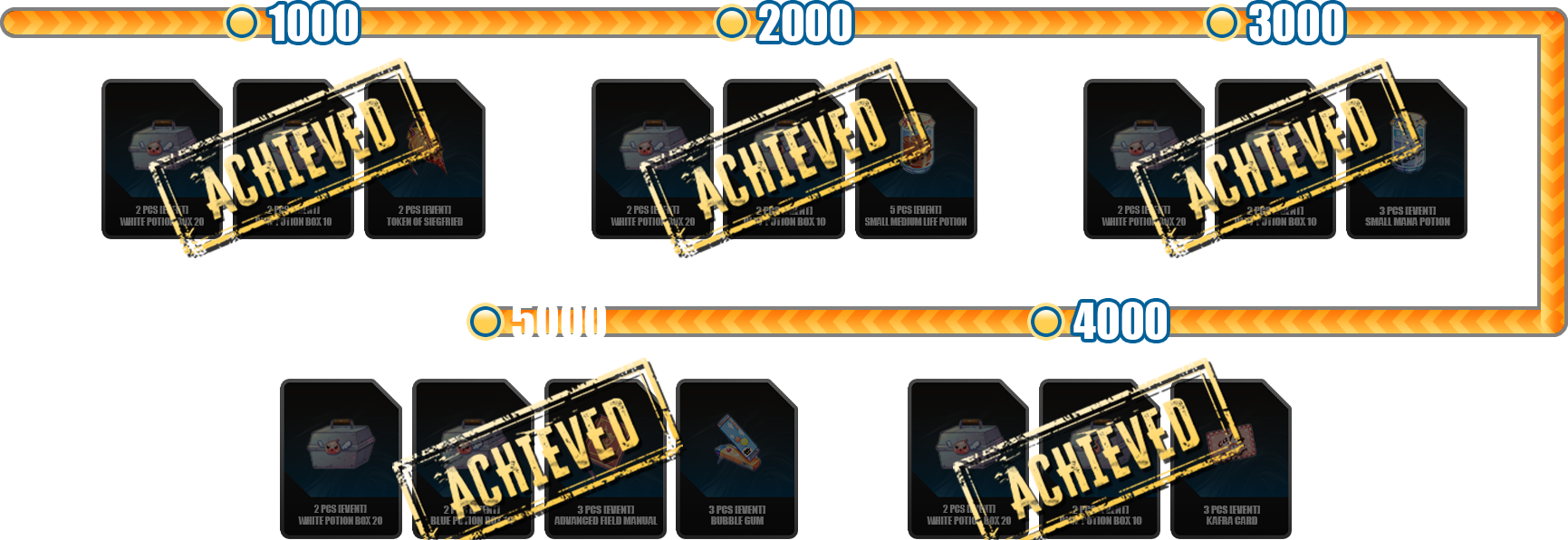 ggl-roc-section-2-milestone