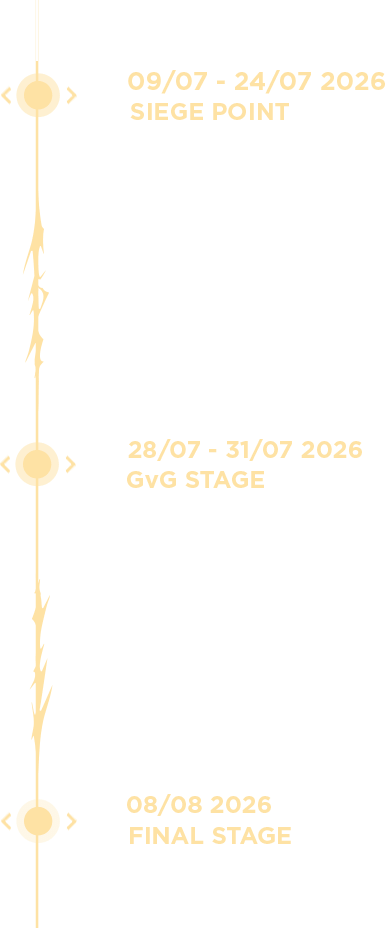 timeline
