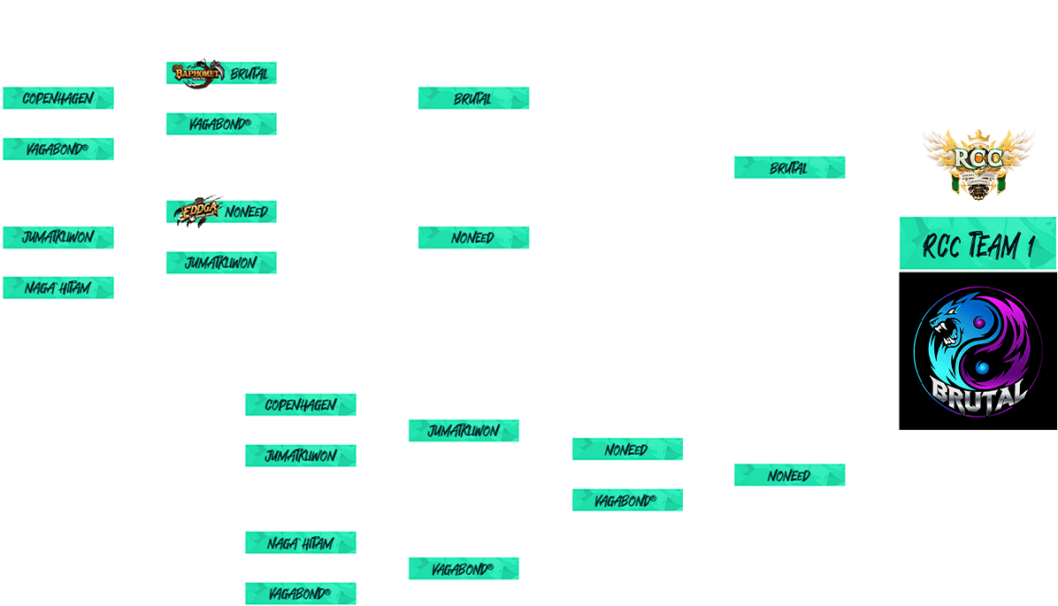 Bracket stage 1