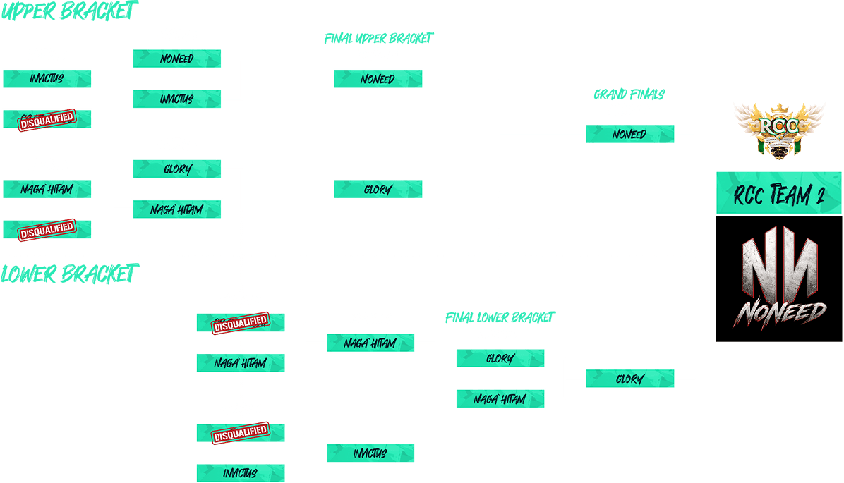 Bracket stage 2